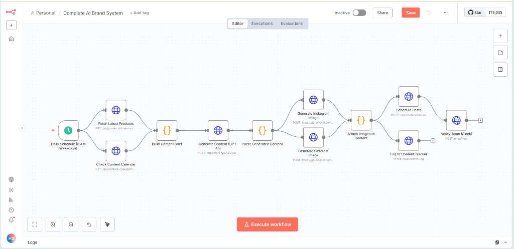Complete AI Brand System